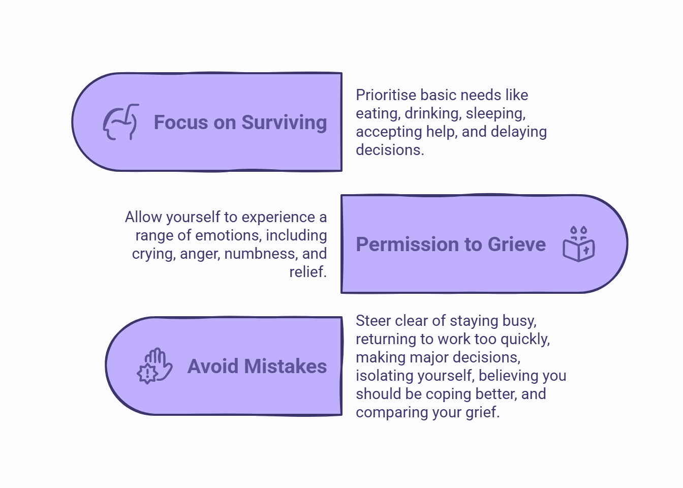Infographic showing what one should do in the first few weeks after a loss.
