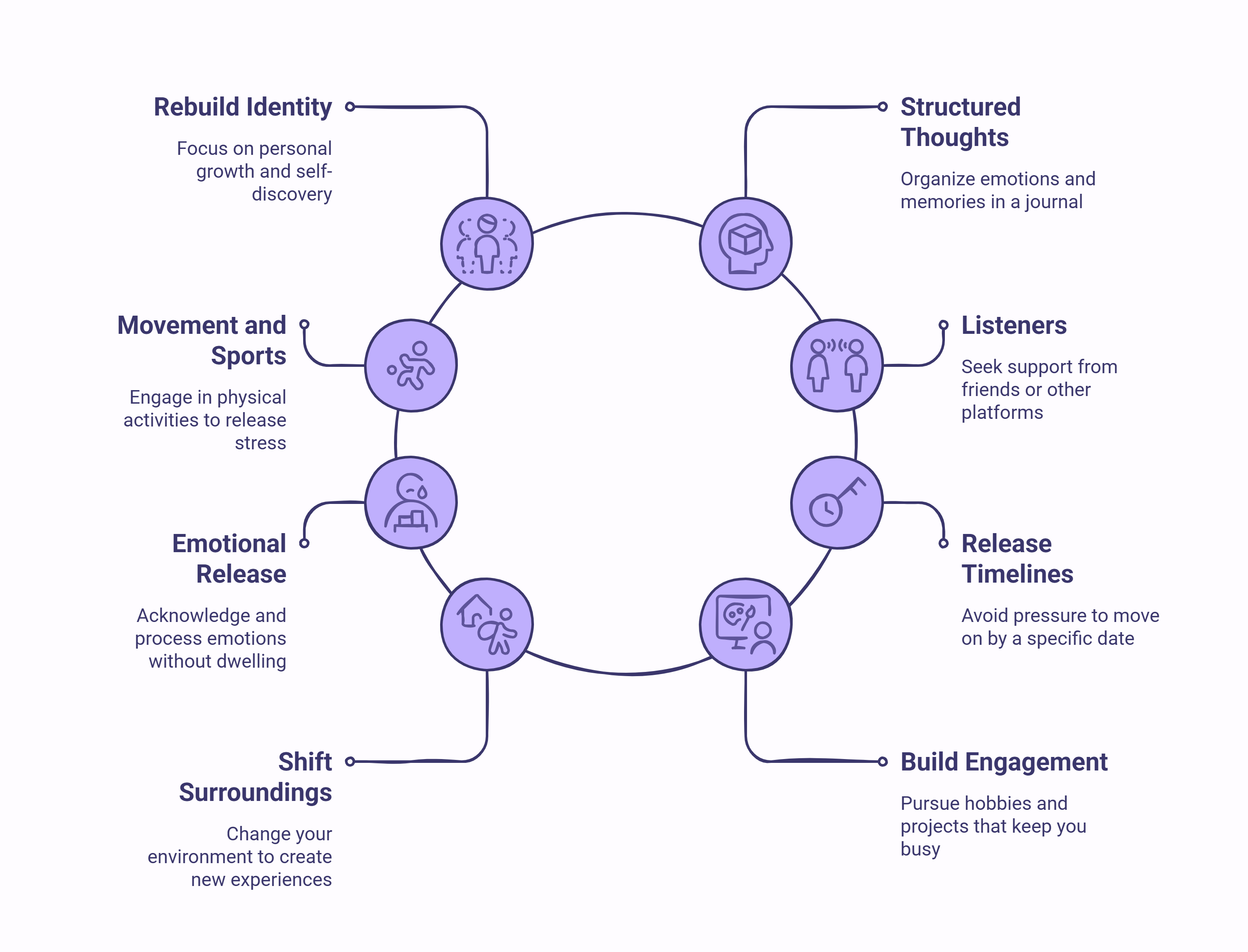 Infographic of 8 ways to forget about ex