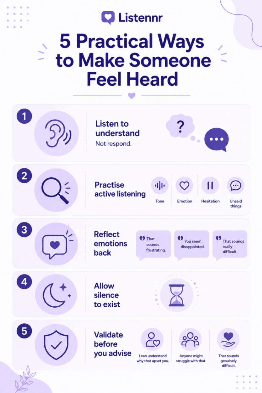 How can you make someone feel heard in practical ways?