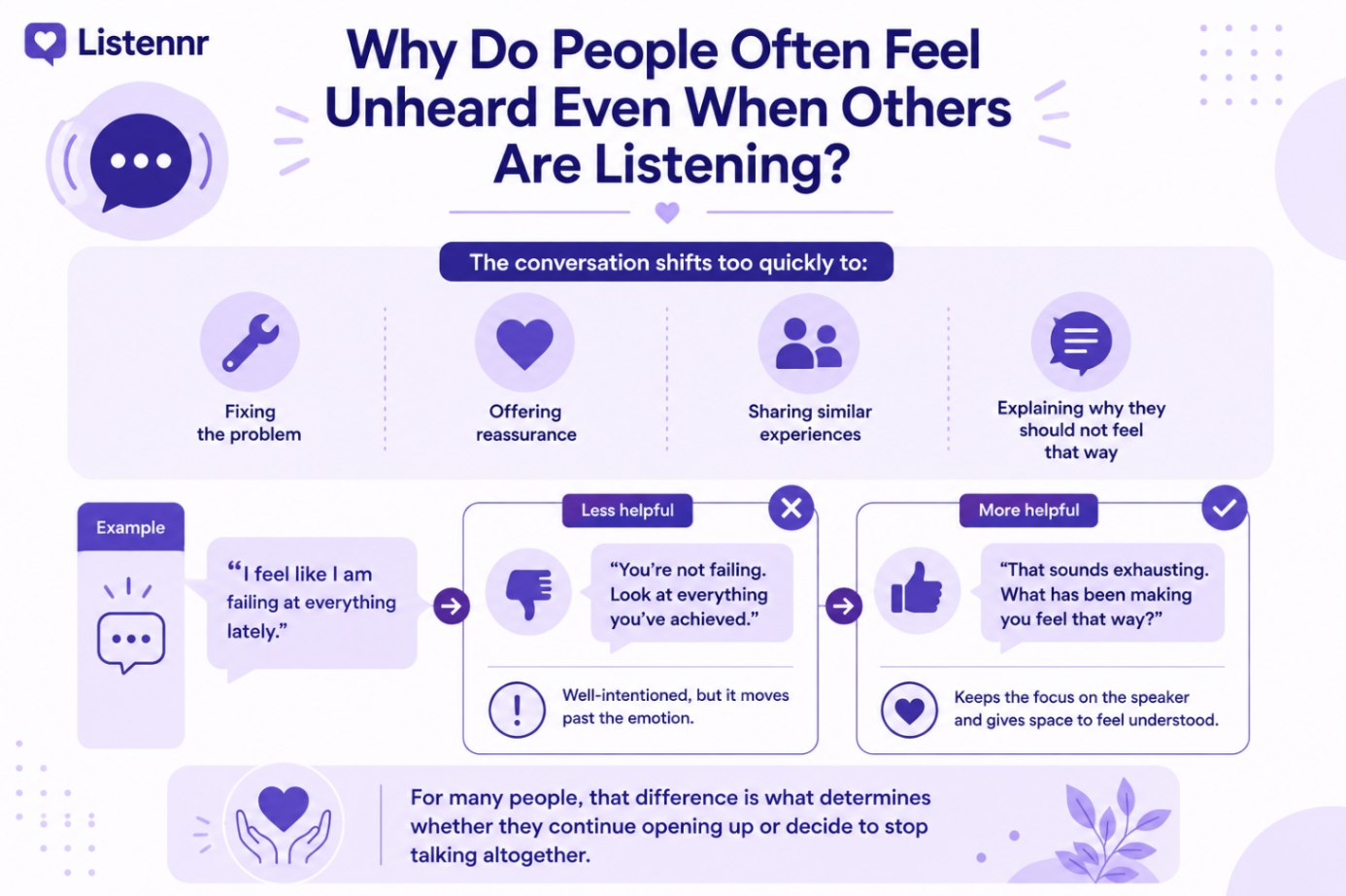 Why do people often feel unheard even when others are listening?