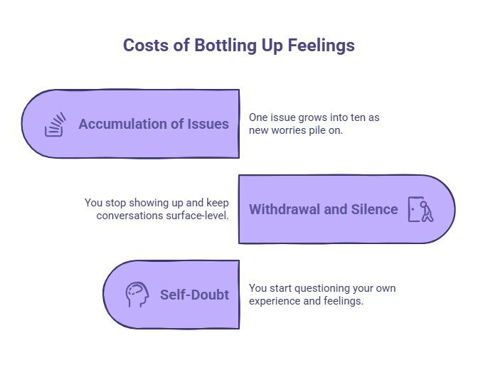 What bottling it up is really costing you_ - visual selection