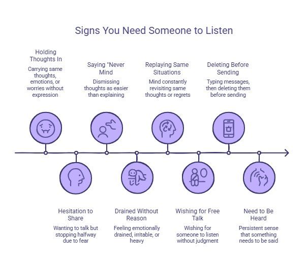 How do you know when you need someone to listen_ - visual selection
