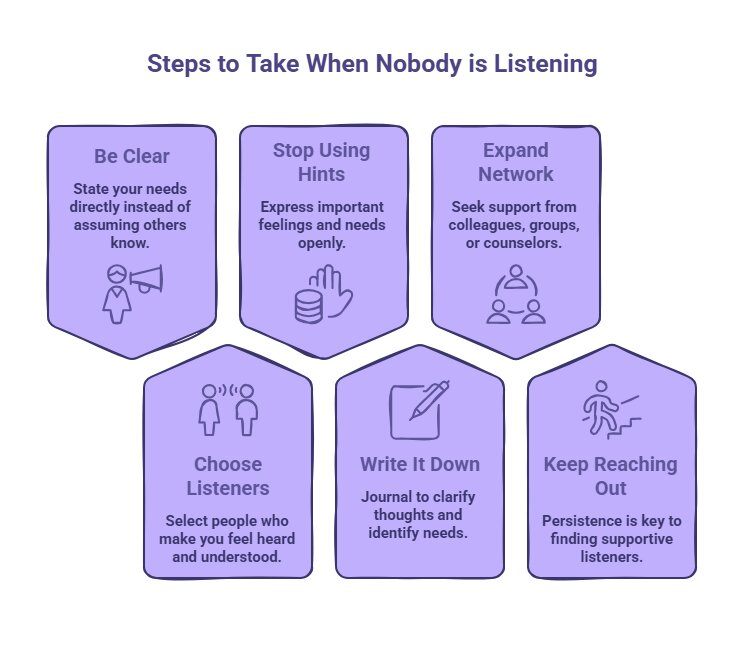 What to do if nobody is listening to you_ - visual selection