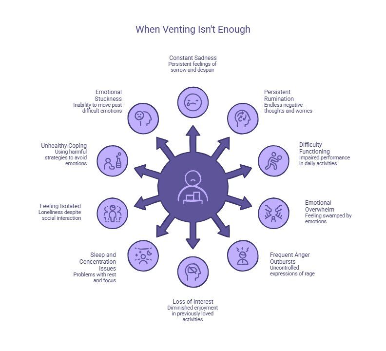 Person seeking professional emotional support after healthy venting is no longer enough to manage ongoing stress, anxiety, or emotional distress.