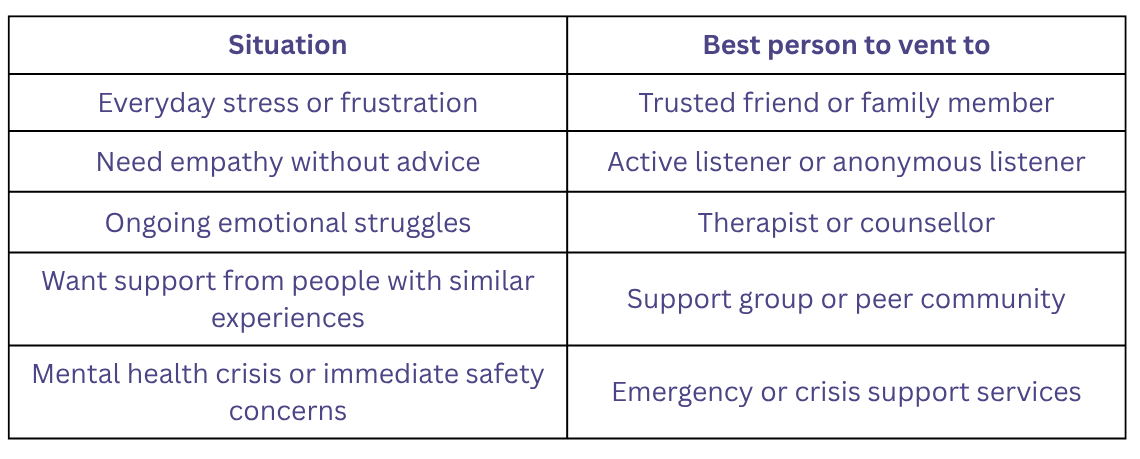 Comparison table showing who to vent to based on your situation, including trusted friends, anonymous listeners, therapists, support groups, and crisis support services.