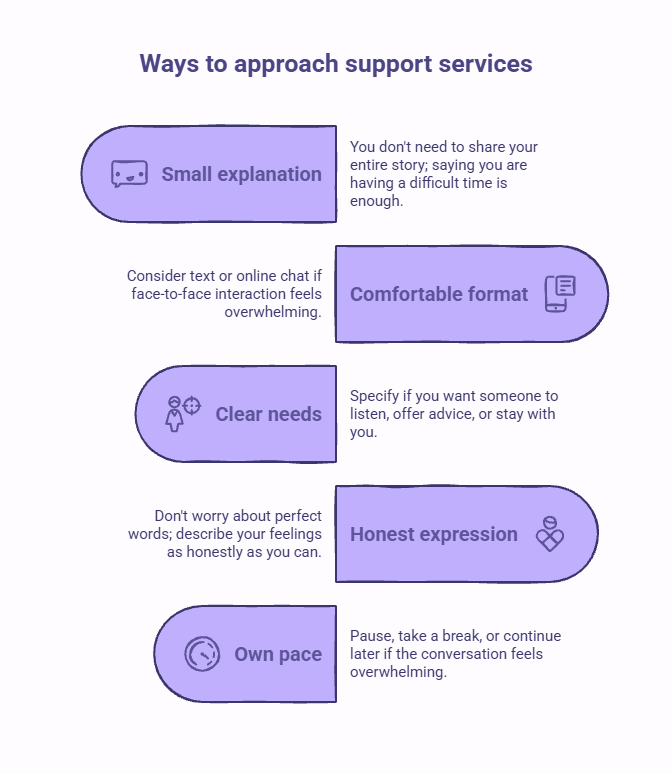Steps for approaching emotional support services when you feel nervous