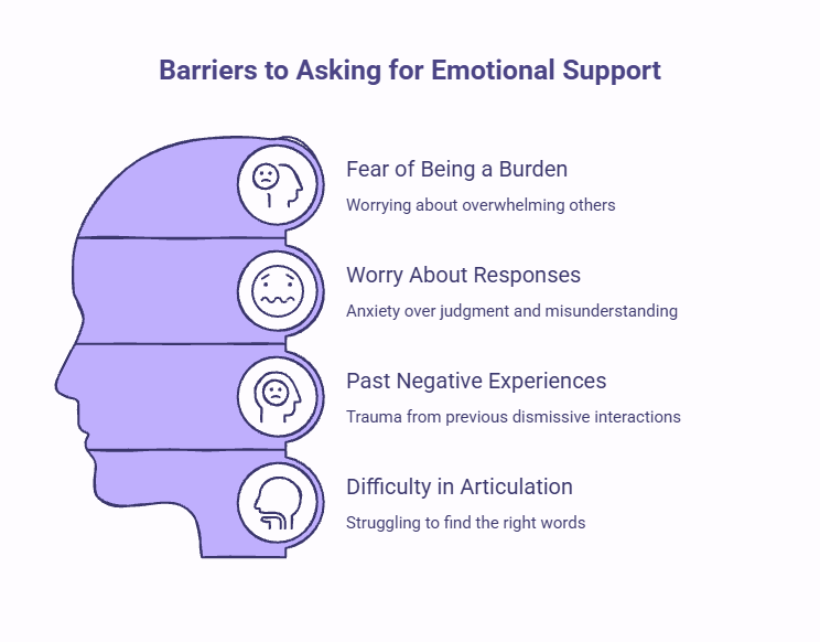 Person hesitating to reach out for emotional support due to fear of judgment or feeling like a burden