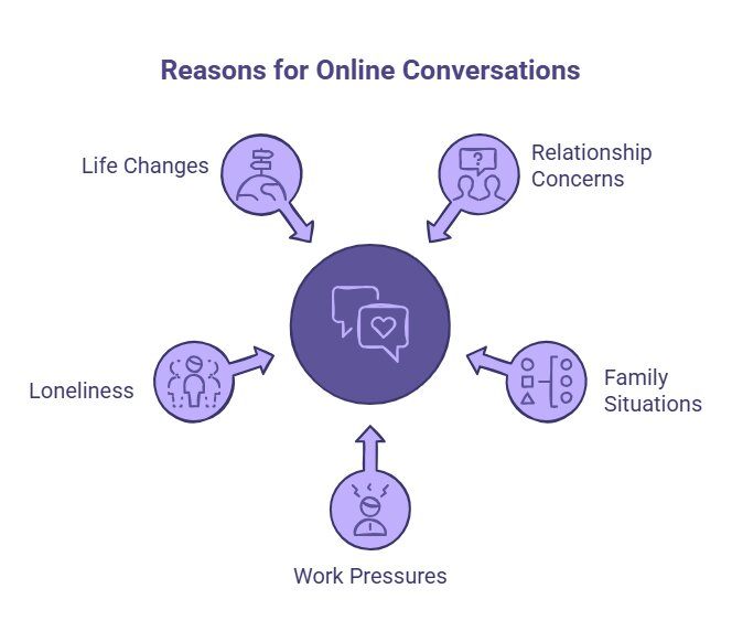Why some people prefer talking online for a more comfortable, private, and pressure-free way to express themselves