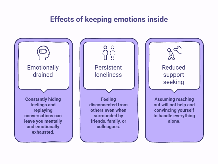 Person sitting quietly and holding their thoughts back, representing emotional exhaustion, isolation, and the impact of keeping feelings unspoken.