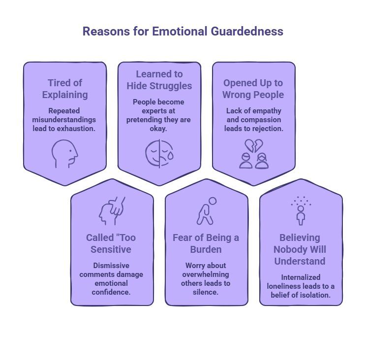 Person sitting quietly and holding back their emotions after feeling unheard, showing the difficulty of opening up and seeking emotional support.