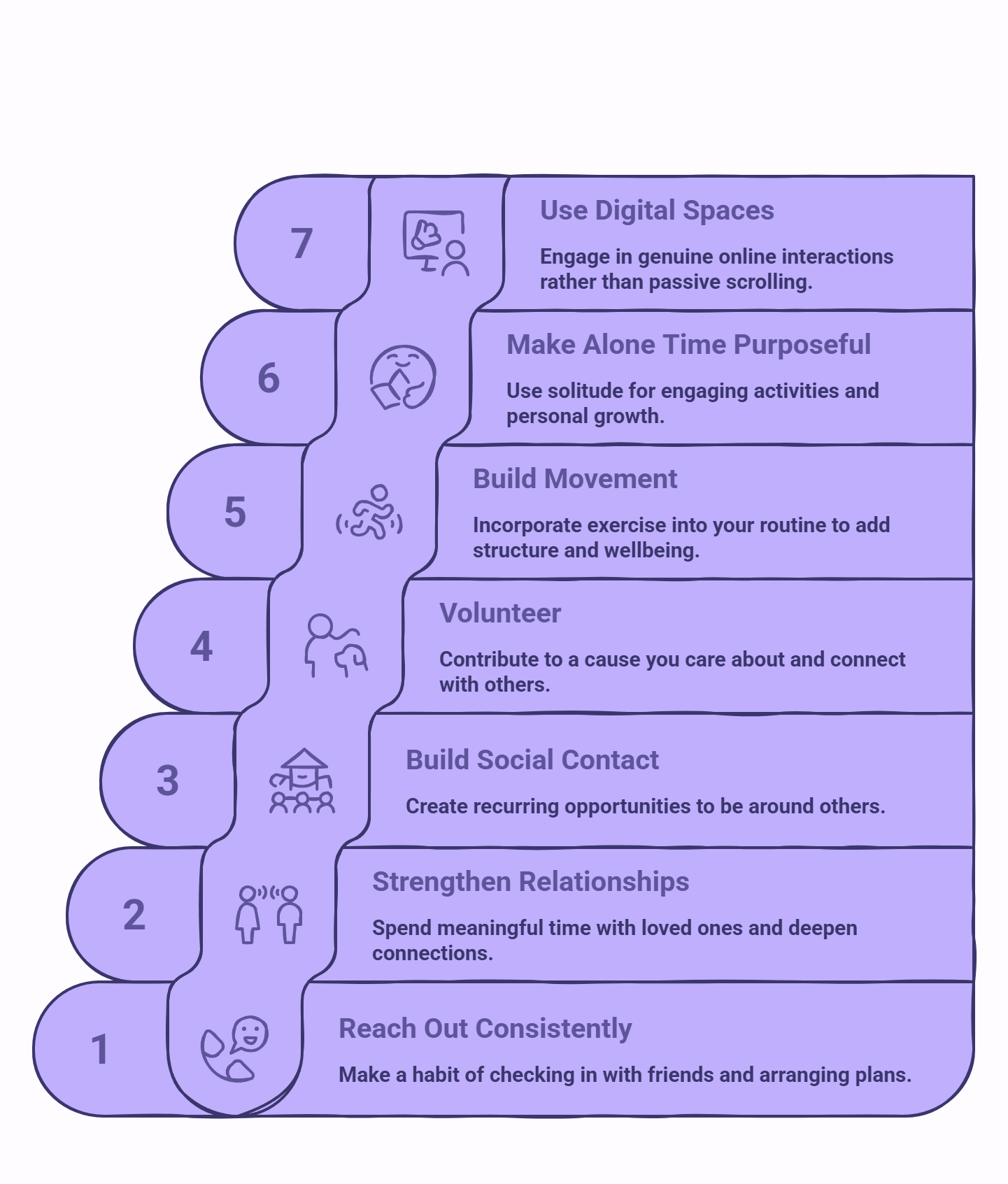 Infographic showing ways you can deal with loneliness in the longer term.