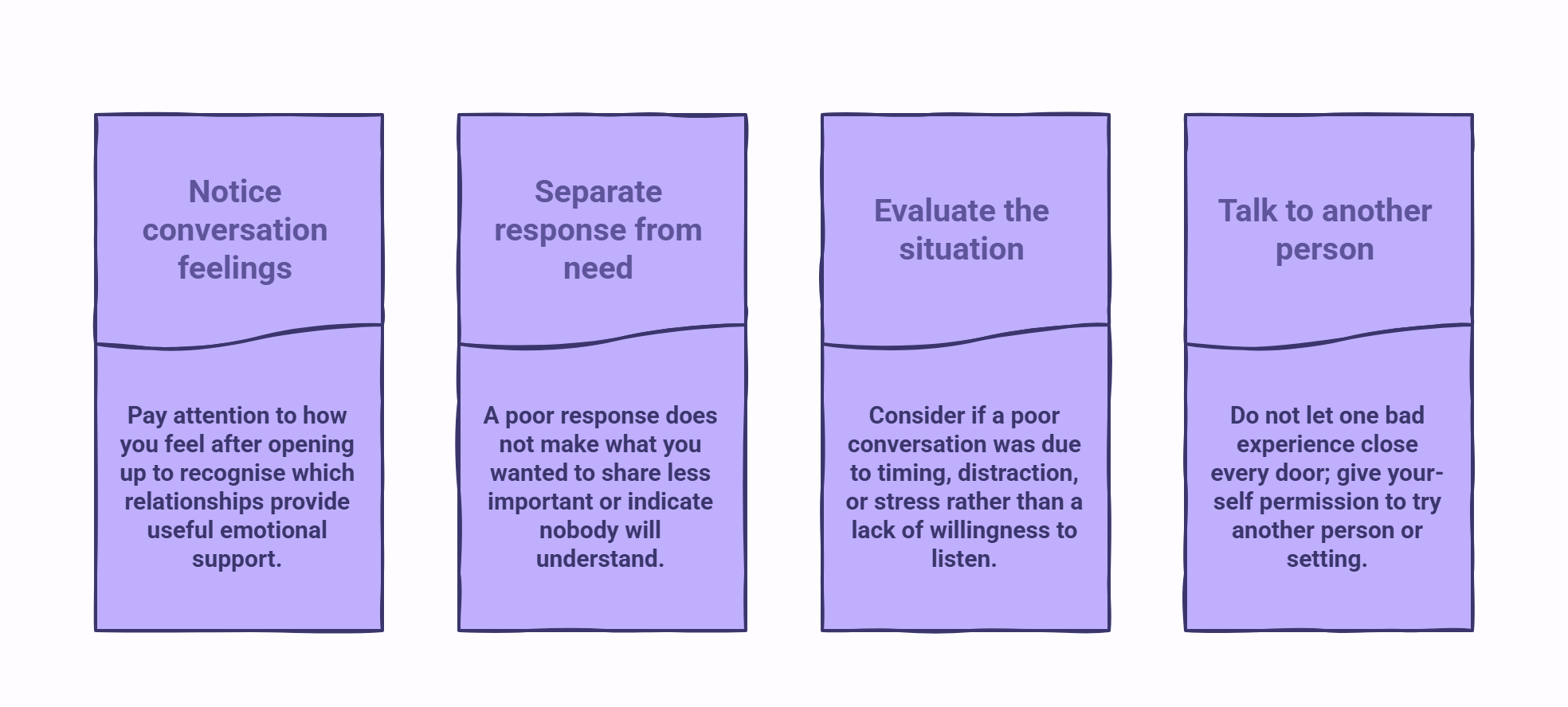 Infographic showing things to do if you feel like nobody wants to listen.