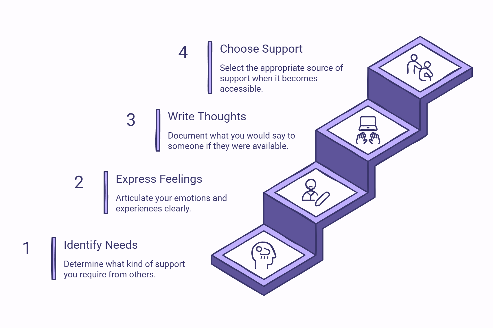 Infographic showing ways you can emotionally support yourself when nobody is available.