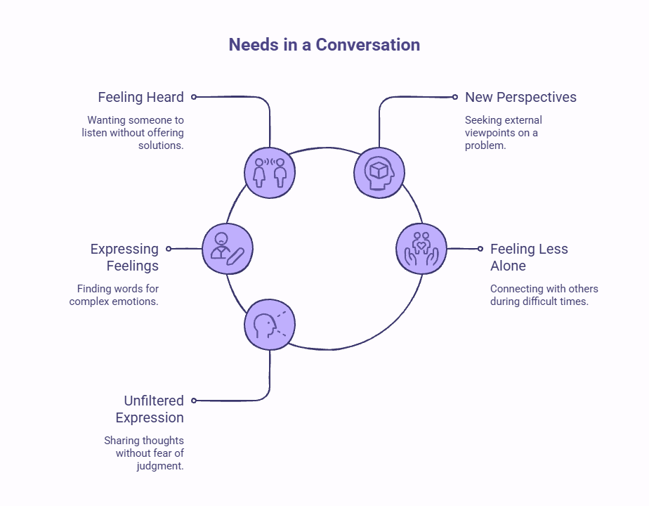 Person reflecting on what they need when they want someone to talk to