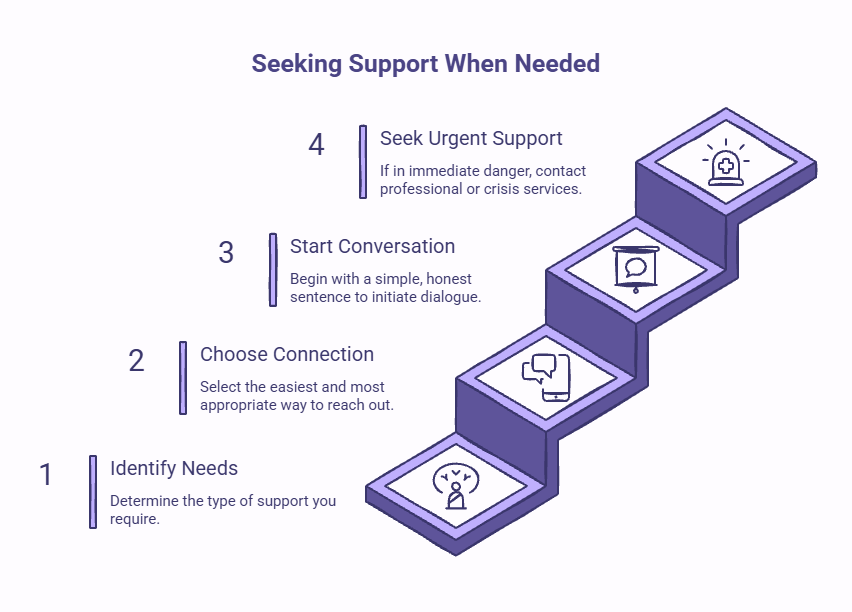 Person considering what to do when they need someone to talk to