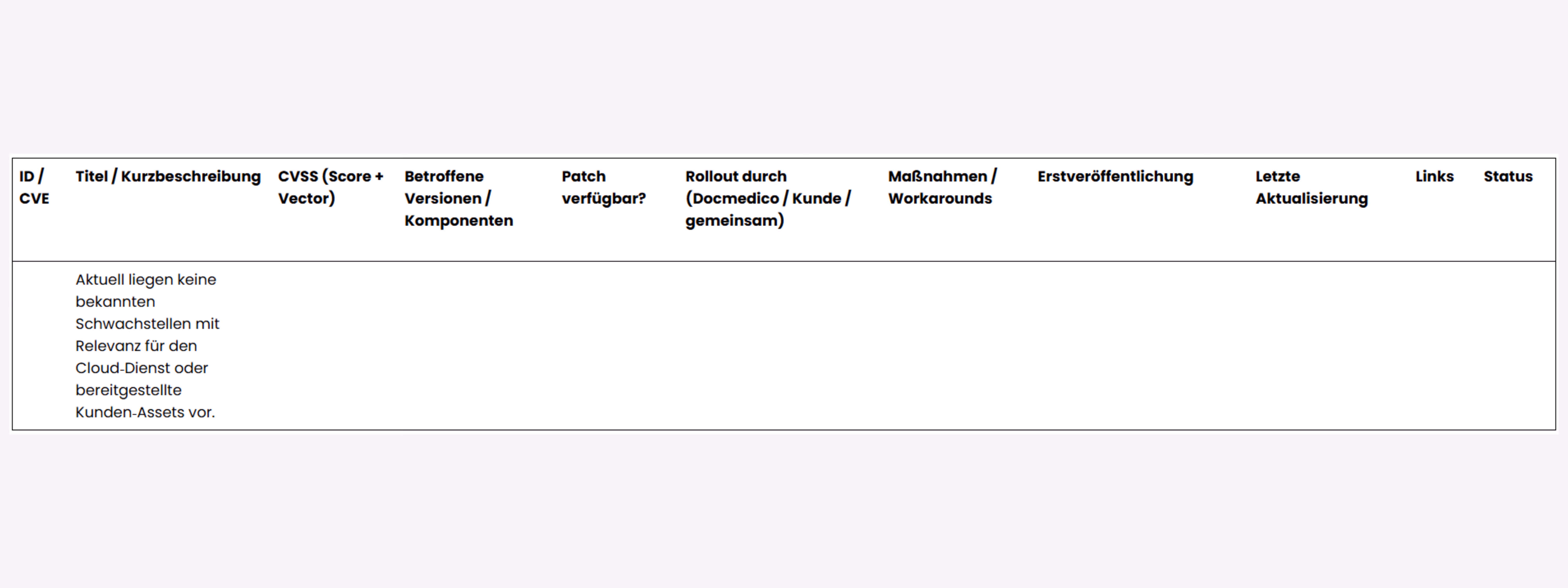 Eine Tabelle mit den Überschriften: ID/CVE; Titel/Kurzbeschreibung; CVSS; Betroffene Versionen/Komponenten; Patch verfügbar; Rollout durch; Maßnahmen/Workarounds; Erstveröffentlichungen; Letzte Aktualisierung; Links; Status. Unter Titel/Kurzbeschreibung steht "Aktuell liegen keine bekannten Schwachstellen mit Relevanz für den Cloud-Dienst oder bereitgestellte Kunden-Assets vor.
