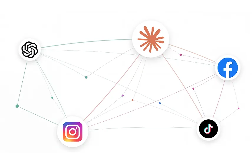 Network graph showing connections between OpenAI, Instagram, TikTok, Facebook, and a central node.