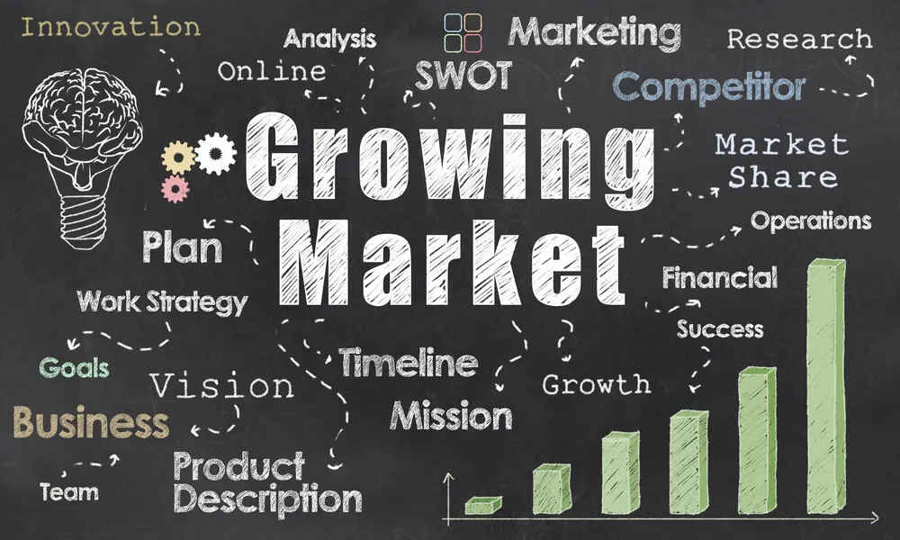 a strategy Business Plan blackboard