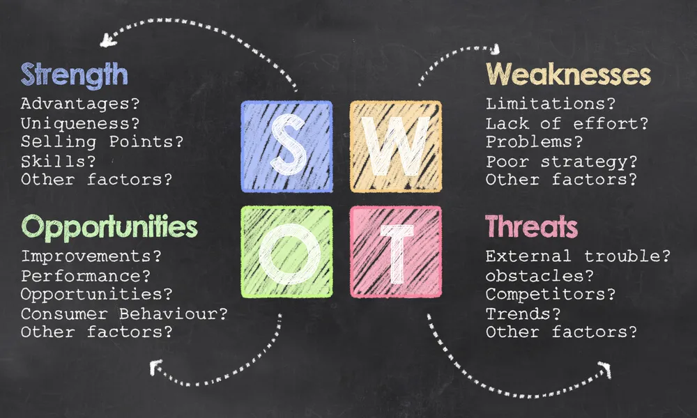a SWAT explanatory blackboard