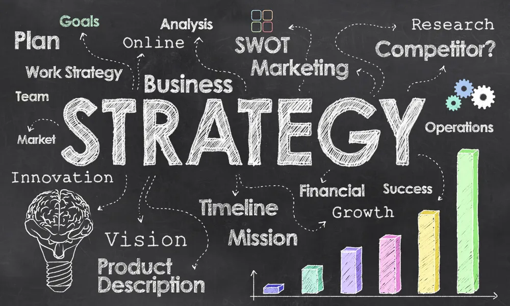 a Strategy Plan blackboard