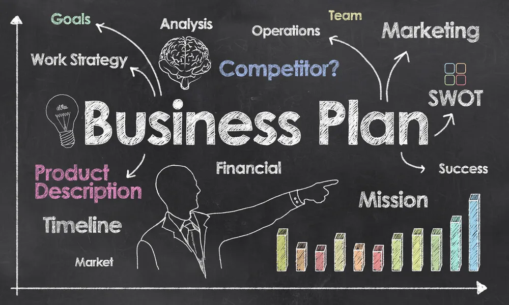 a Business Plan blackboard