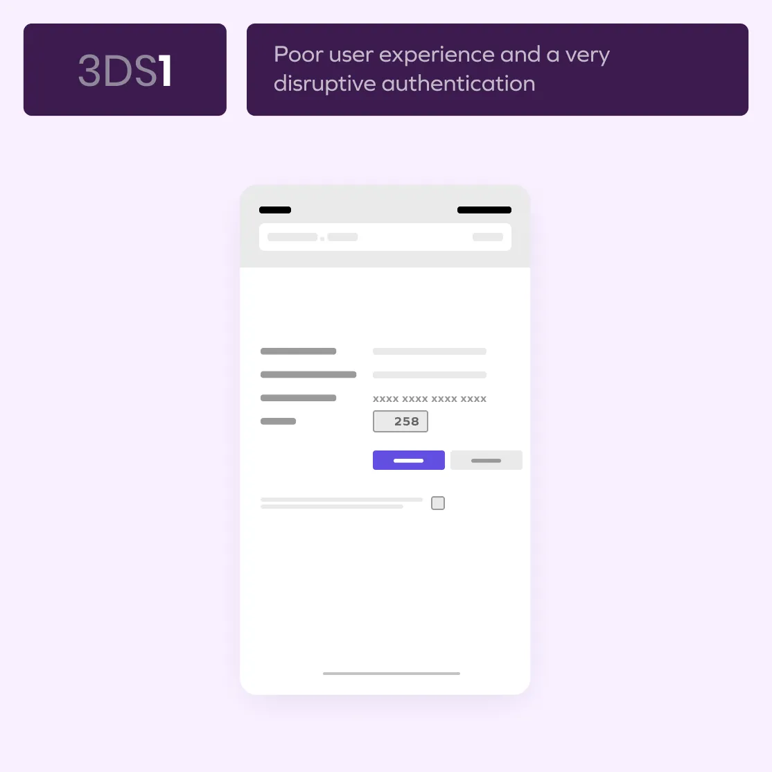 representation of 3d secure 1.0 and its weakness