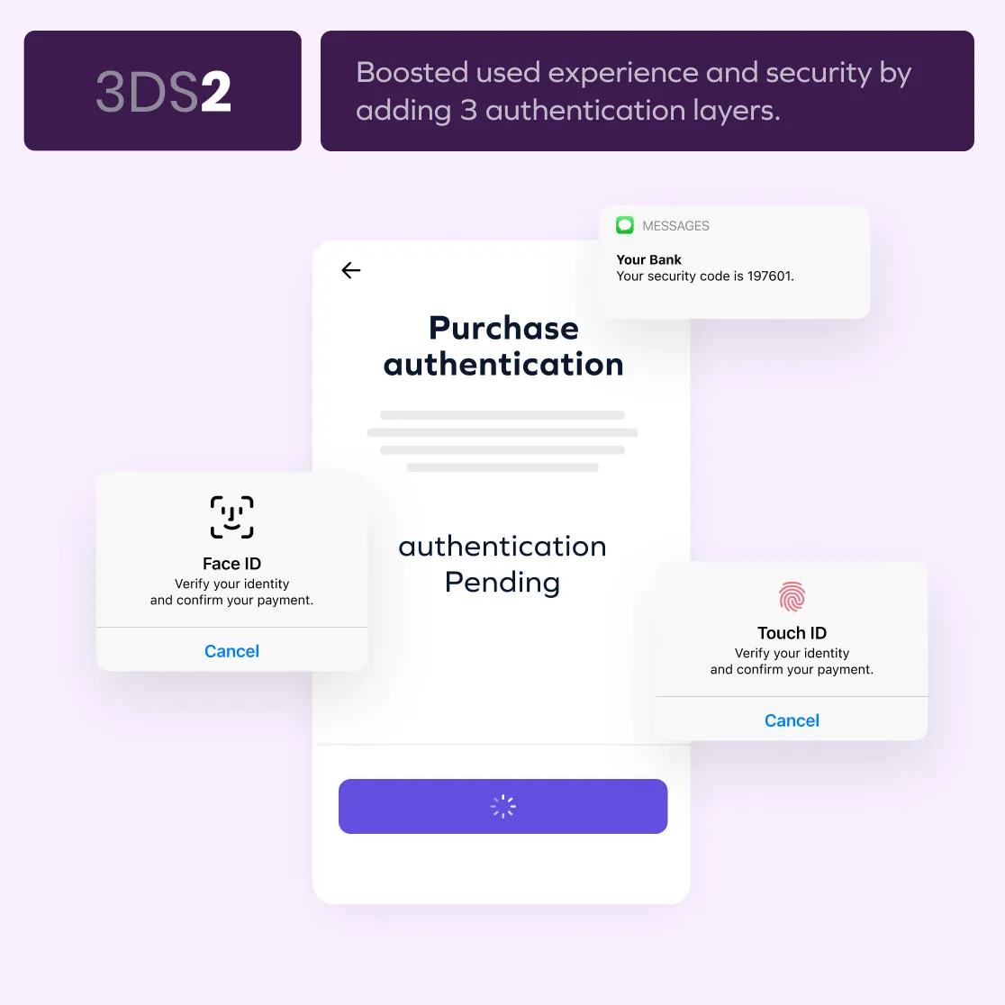 representation of 3d secure 1.0 and its benefits