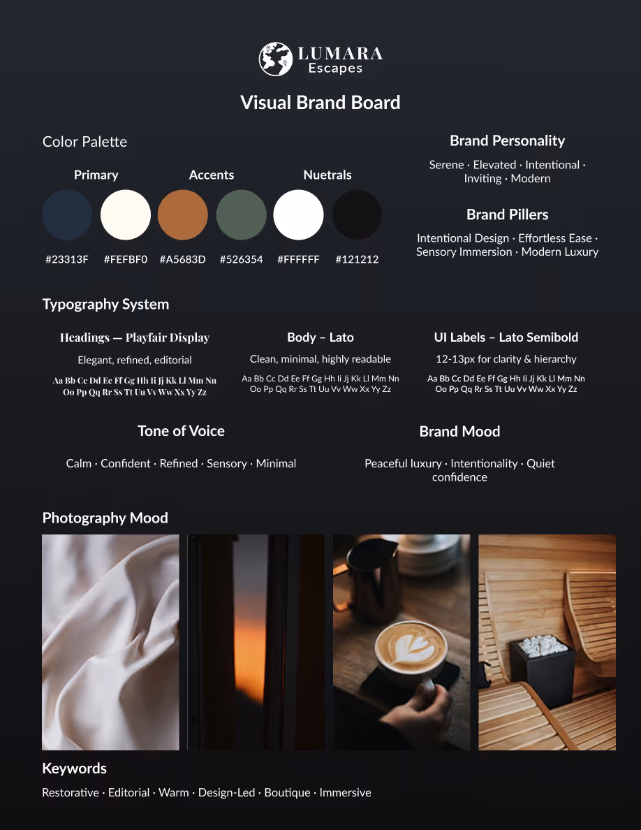 A comprehensive style guide showing the primary navy and clay color palette, Playfair Display and Lato typography, and sensory-focused photography mood imagery.