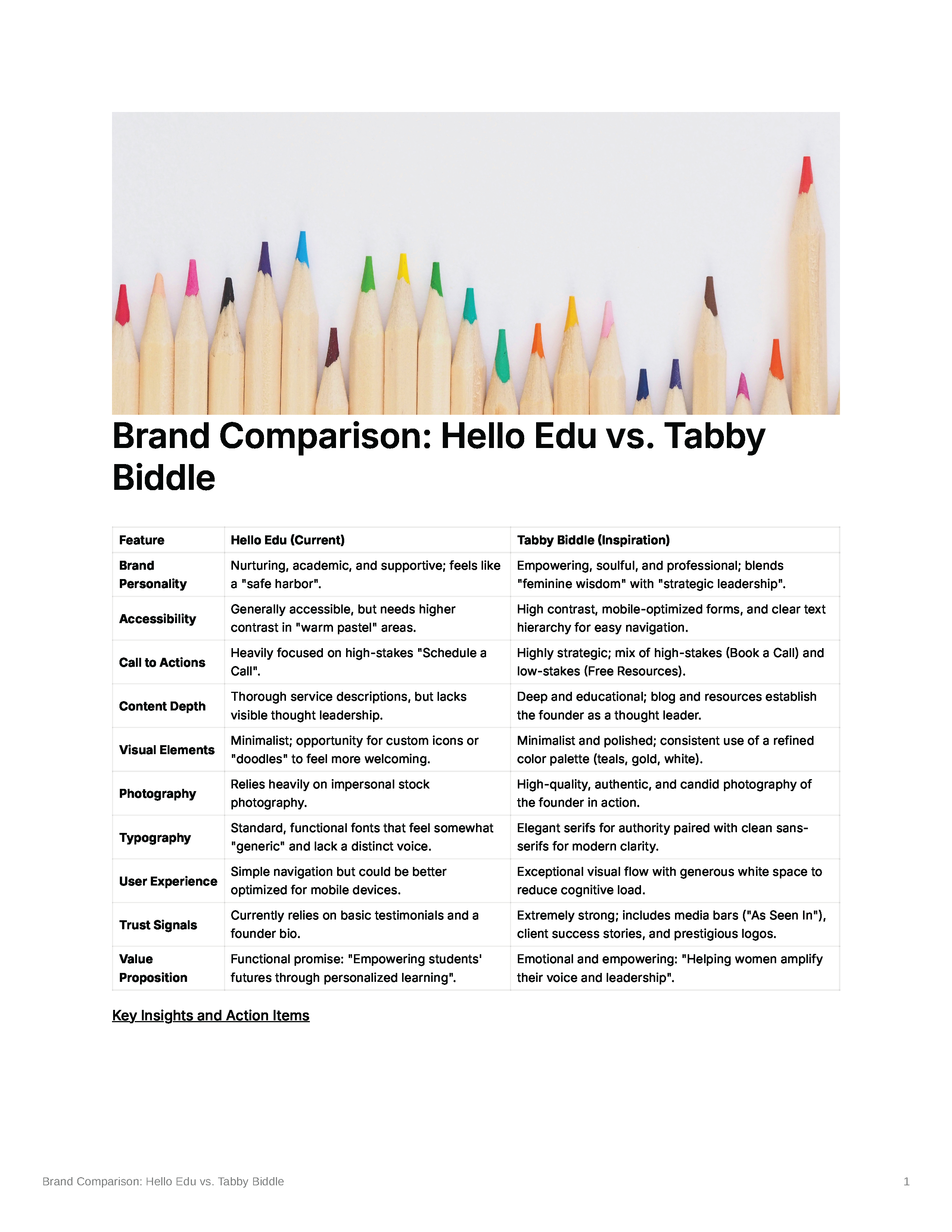 Hello Edu vs. Tabby Biddle' features a table comparing 'Hello Edu (Current)' to 'Tabby Biddle (Inspiration)' across categories like Brand Personality, Typography, and Value Proposition.