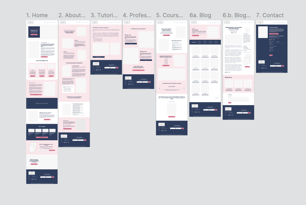 A series of eight high-fidelity website wireframes for Hello Edu, showing various page layouts including Home, About, Tutoring, and Blog sections in a navy and pink color scheme.