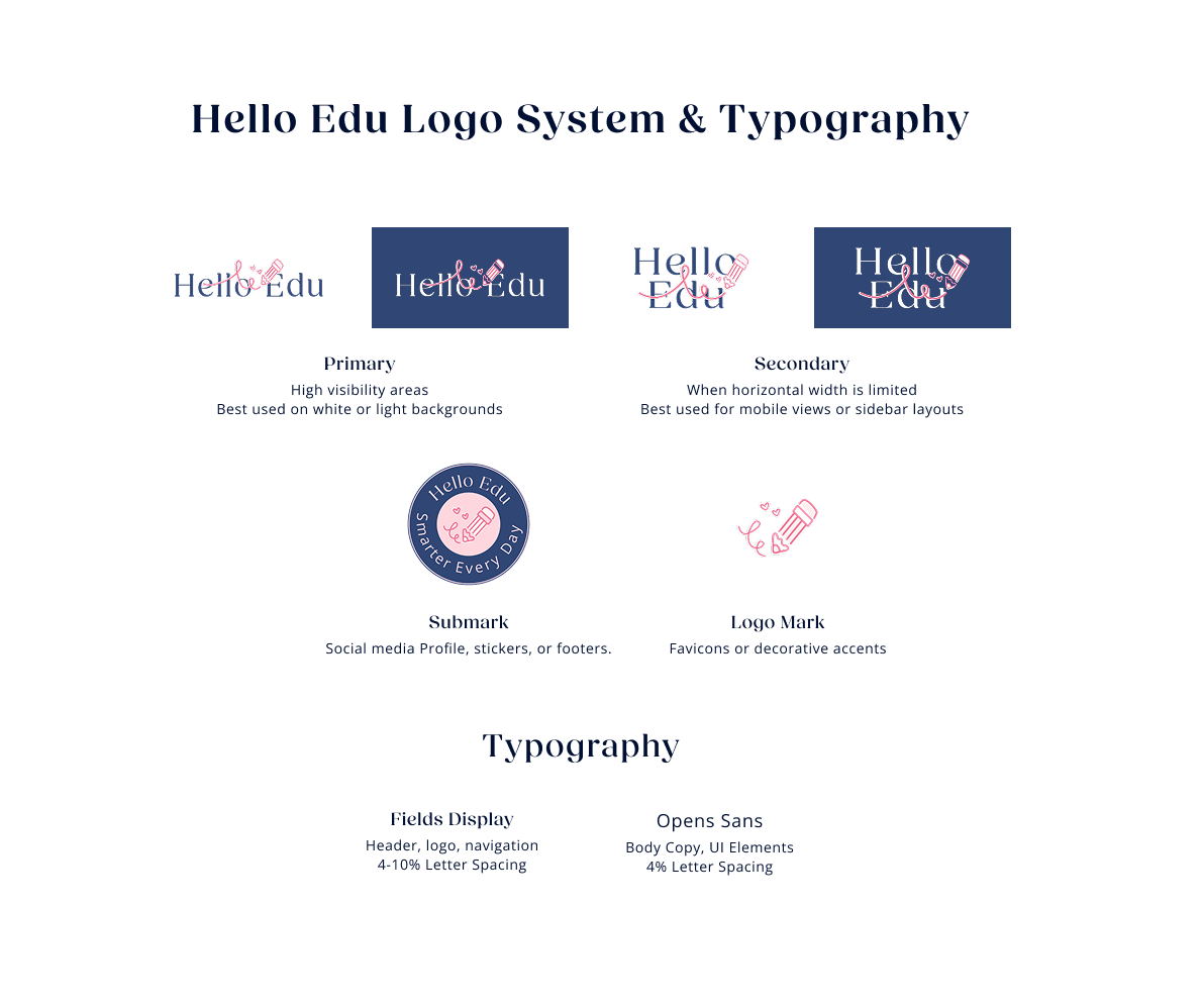 A comprehensive brand guide for the Hello Edu logo system and typography, showcasing primary and secondary logo variations, a circular submark, a pencil-themed logo mark, and font specifications for Fields Display and Open Sans.