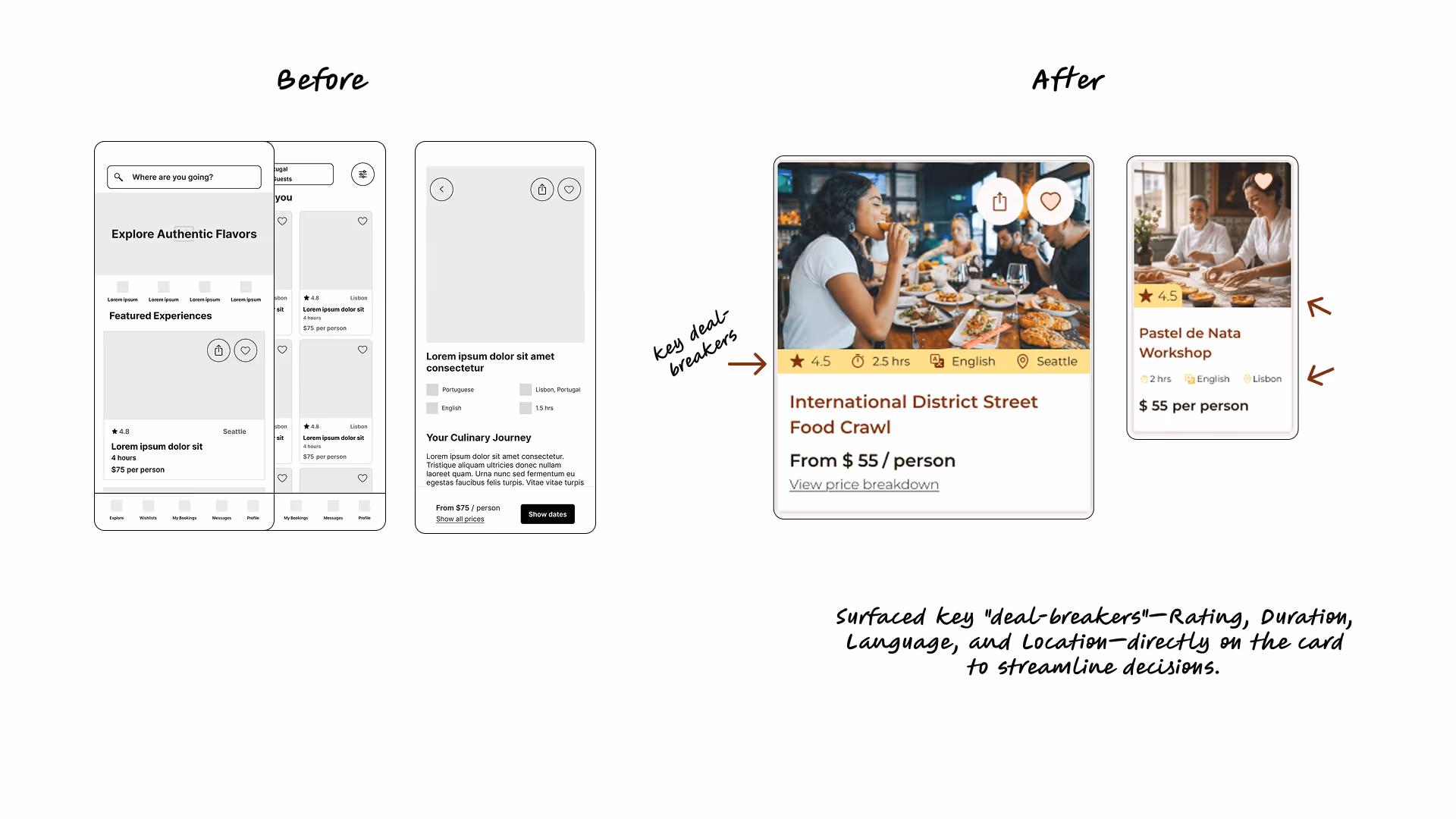 A "Before and After" comparison showing how key logistics (rating, duration, language, and location) were moved from hidden sub-pages directly onto the experience cards to streamline user decisions.