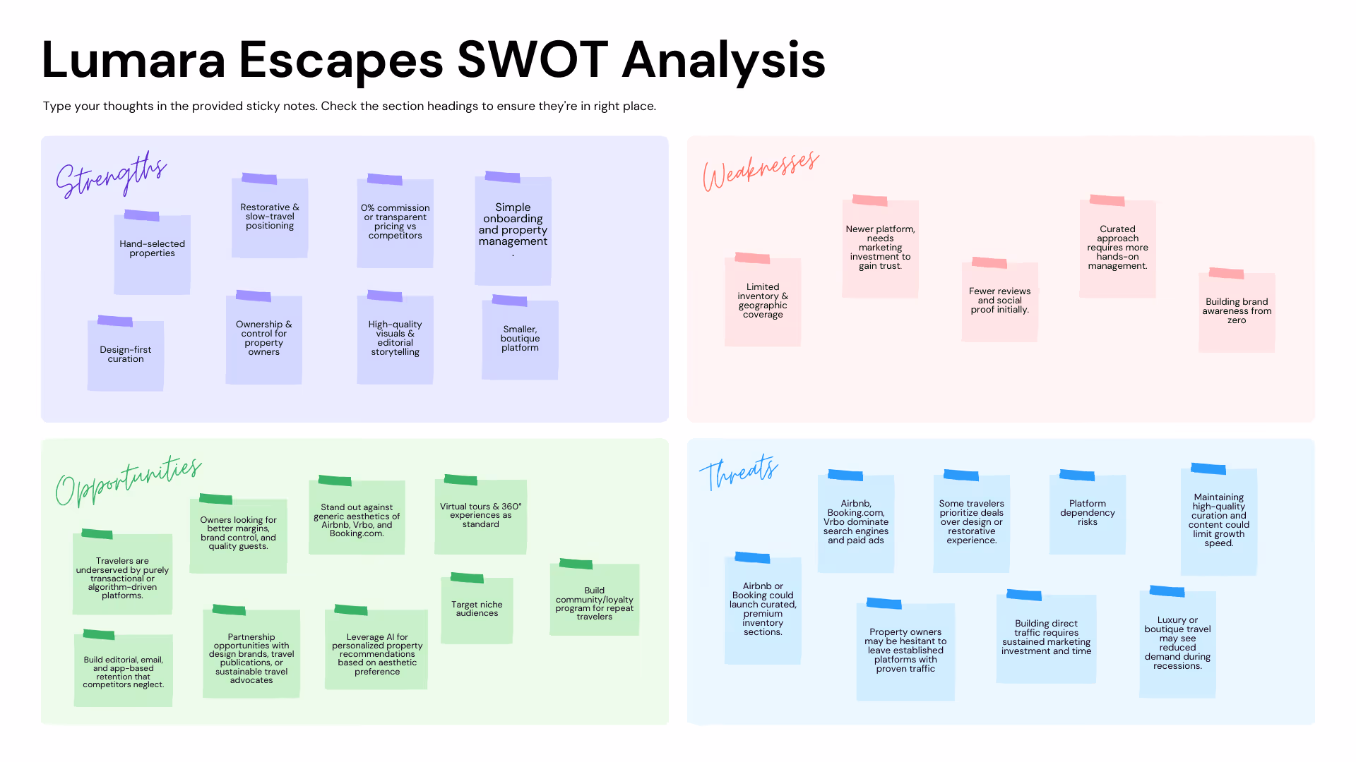A digital whiteboard SWOT analysis highlighting strengths like 0% owner commissions and weaknesses such as limited geographic coverage compared to major competitors.