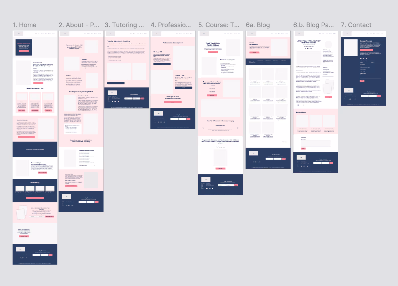 A series of eight high-fidelity website wireframes for Hello Edu, showing various page layouts including Home, About, Tutoring, and Blog sections in a navy and pink color scheme.
