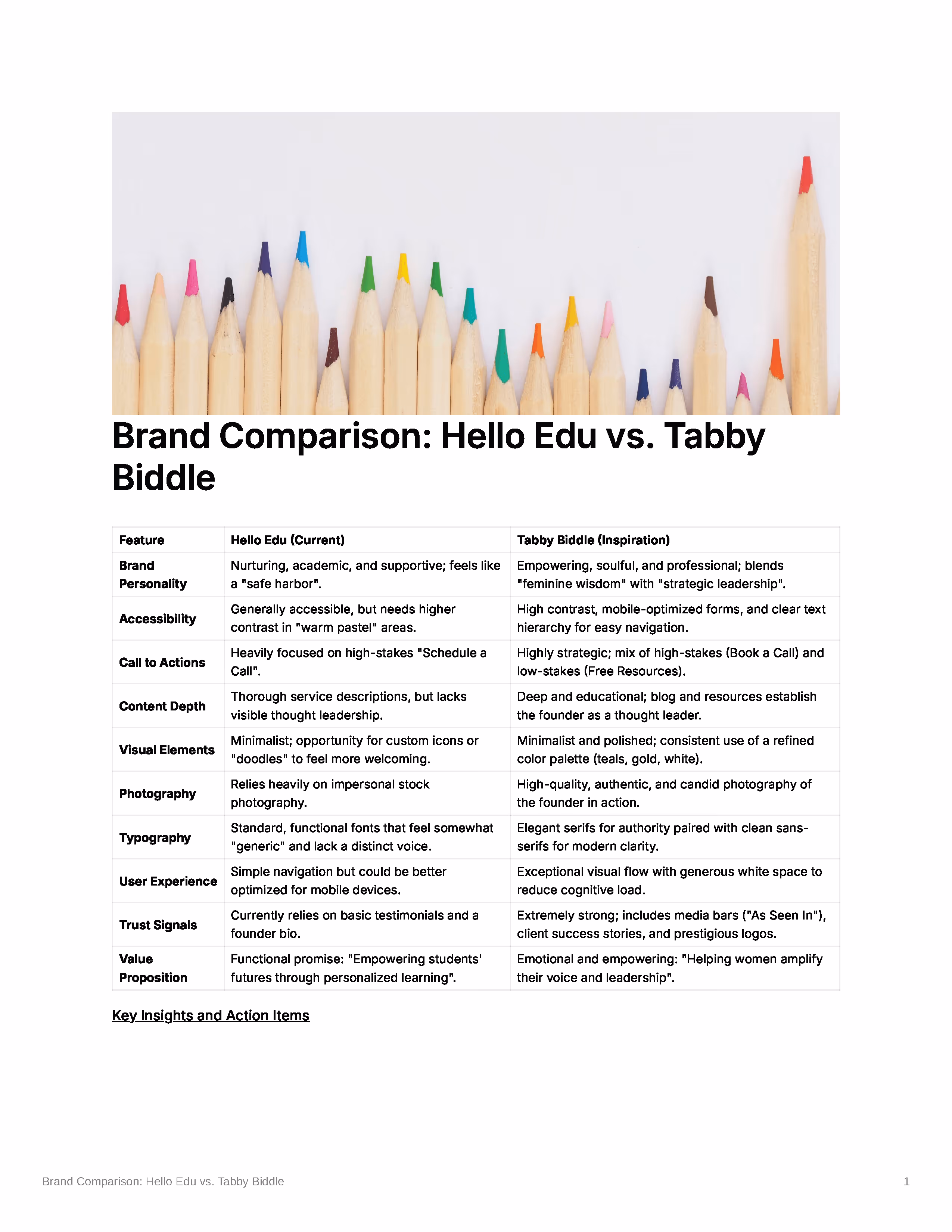 Hello Edu vs. Tabby Biddle' features a table comparing 'Hello Edu (Current)' to 'Tabby Biddle (Inspiration)' across categories like Brand Personality, Typography, and Value Proposition.