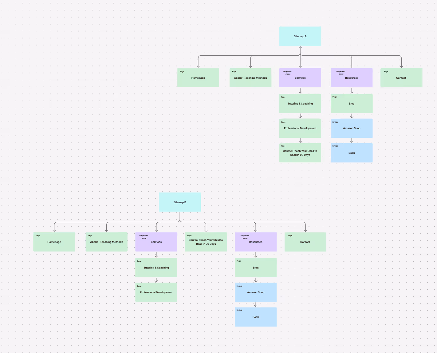 A diagram showing two sitemap variations, Sitemap A and Sitemap B, for the Hello Edu website, illustrating organized page hierarchies for services, resources, and educational courses.