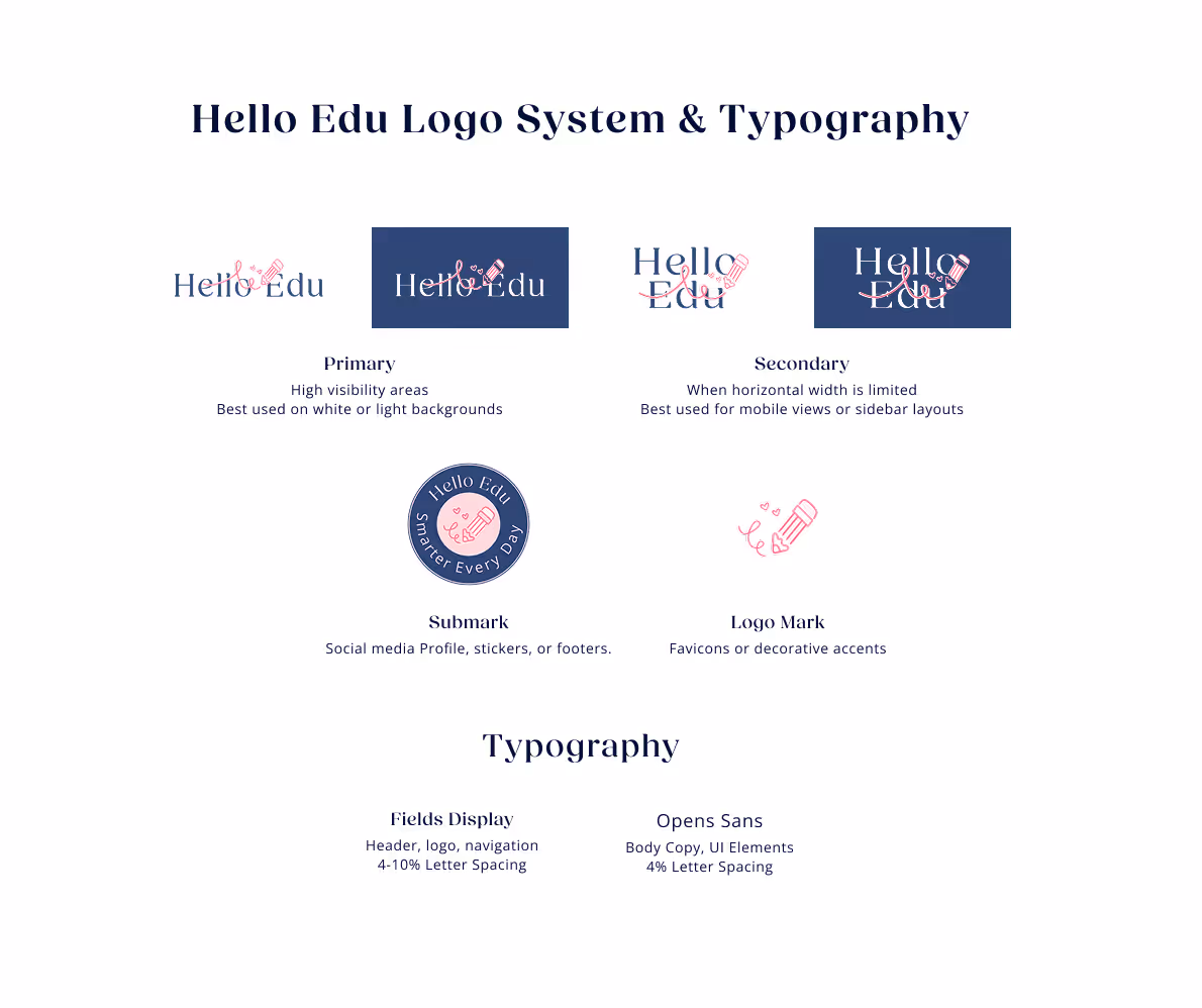 A comprehensive brand guide for the Hello Edu logo system and typography, showcasing primary and secondary logo variations, a circular submark, a pencil-themed logo mark, and font specifications for Fields Display and Open Sans.