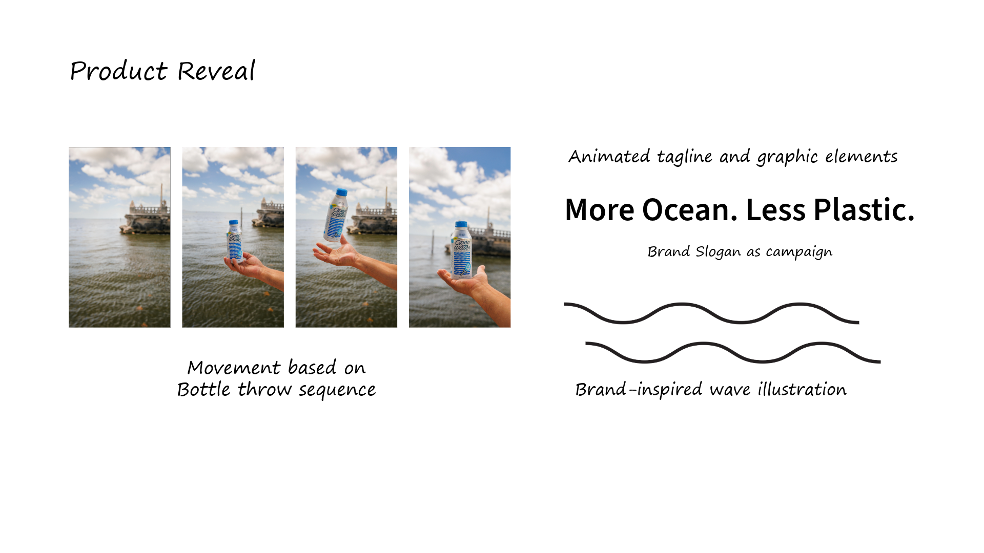 Product Reveal:  Four-frame sequence of a hand throwing an Open Water bottle against a pier and ocean backdrop, paired with "More Ocean. Less Plastic." tagline and wave graphic.