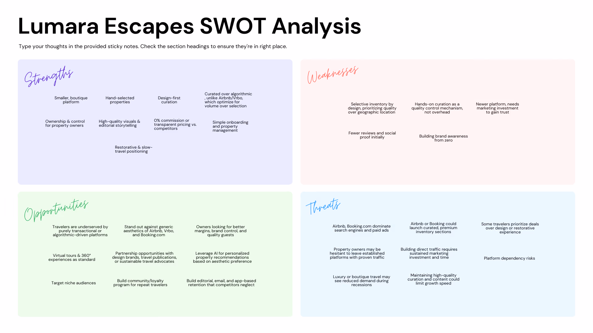 A digital whiteboard SWOT analysis highlighting strengths like 0% owner commissions and weaknesses such as limited geographic coverage compared to major competitors.