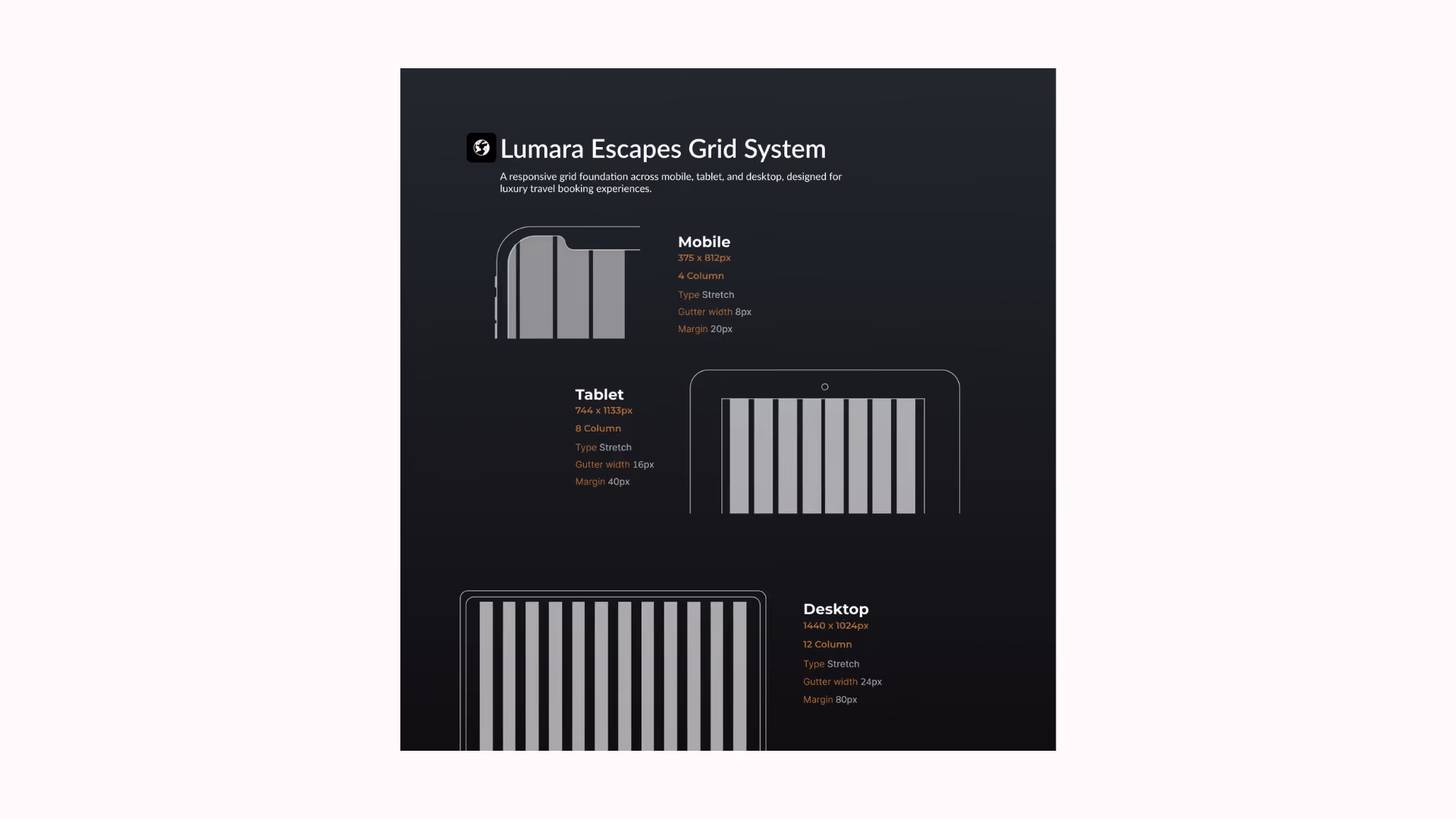 Lumara Escapes grid system across mobile, tablet, and desktop breakpoints with column and spacing specs.