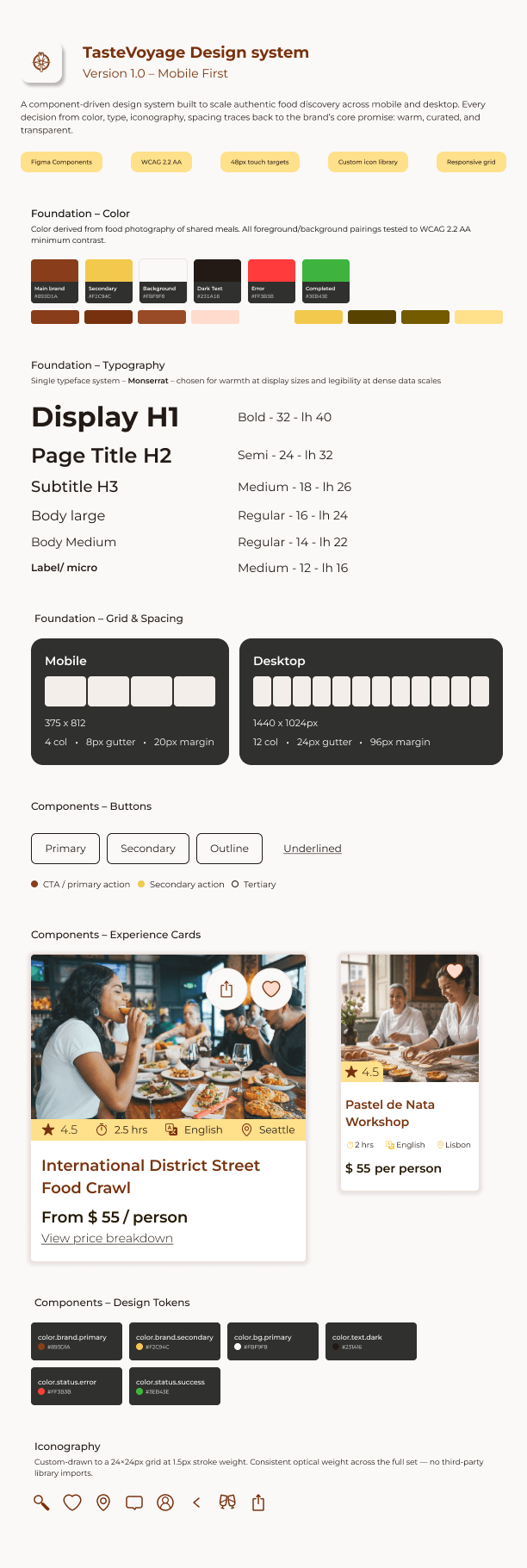 A comprehensive mobile-first design system guide outlining warm brand colors, Montserrat typography, grid spacing for mobile and desktop, and custom iconography.