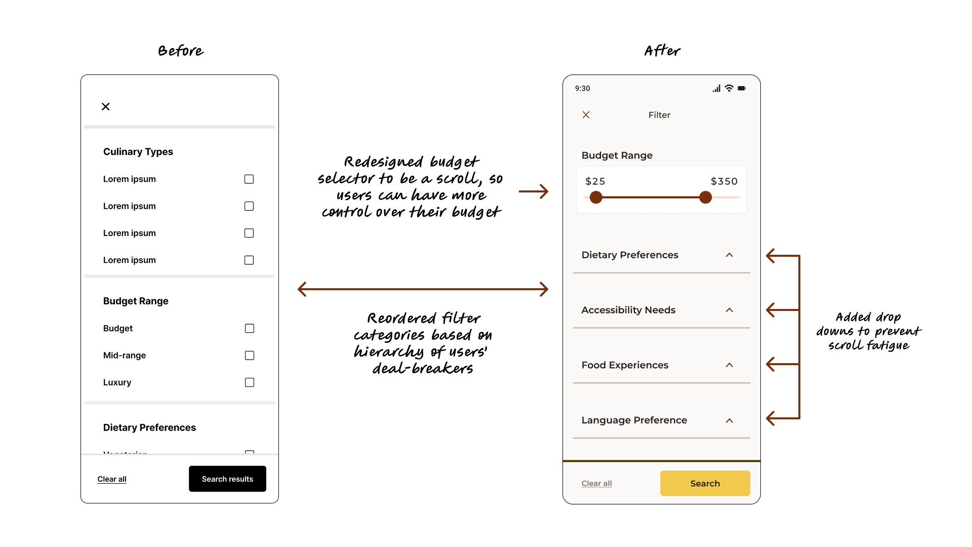 A design update showing the transition from a long, overwhelming list of filters to a streamlined interface using a price slider and accordion dropdowns for dietary and accessibility needs.