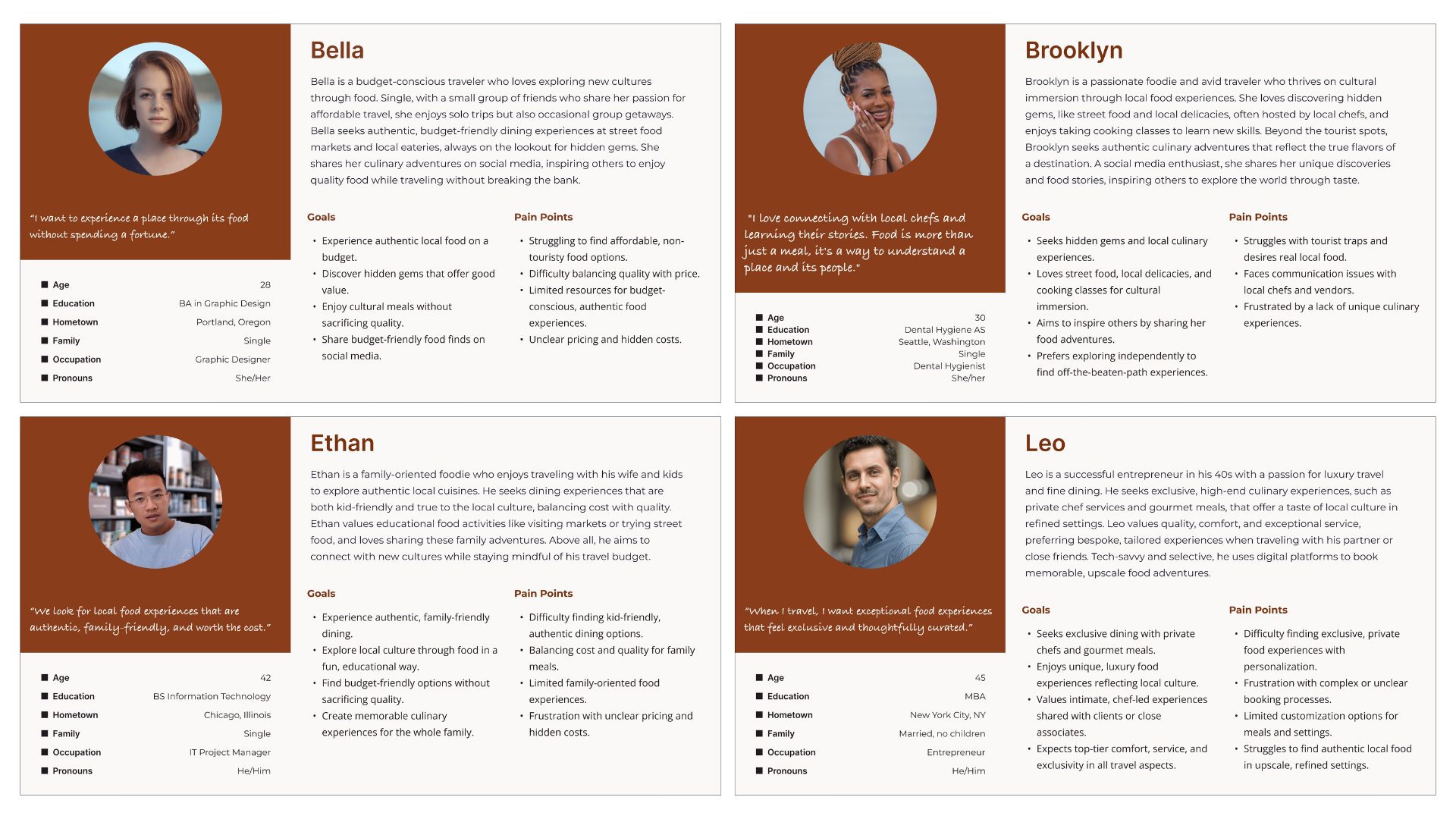 Four traveler personas, Bella, Brooklyn, Ethan, and Leo, with photos, quotes, demographics, goals, and pain points.