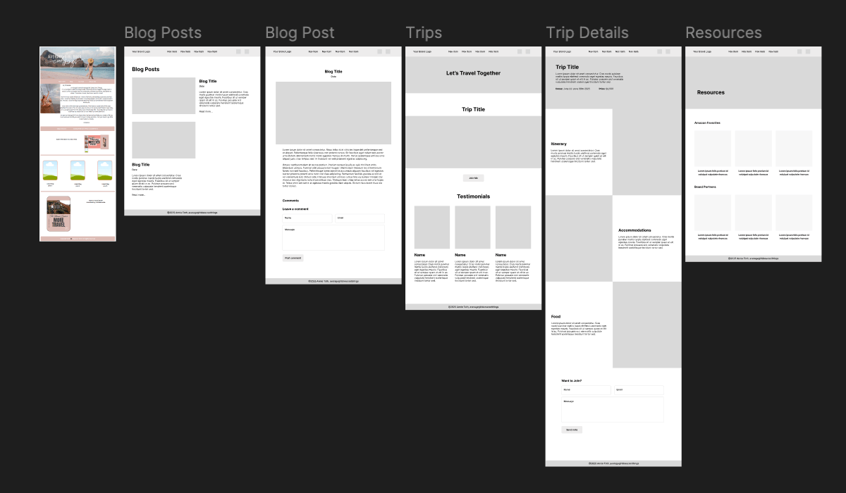 A series of black and white wireframe layouts for various website pages, including Blog Posts, Trip Details, and Resources.