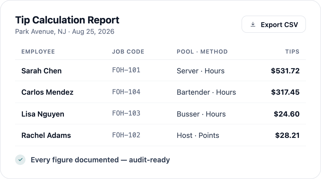 Tip calculation report — per-employee tips with job code, pool, and method, audit-ready.