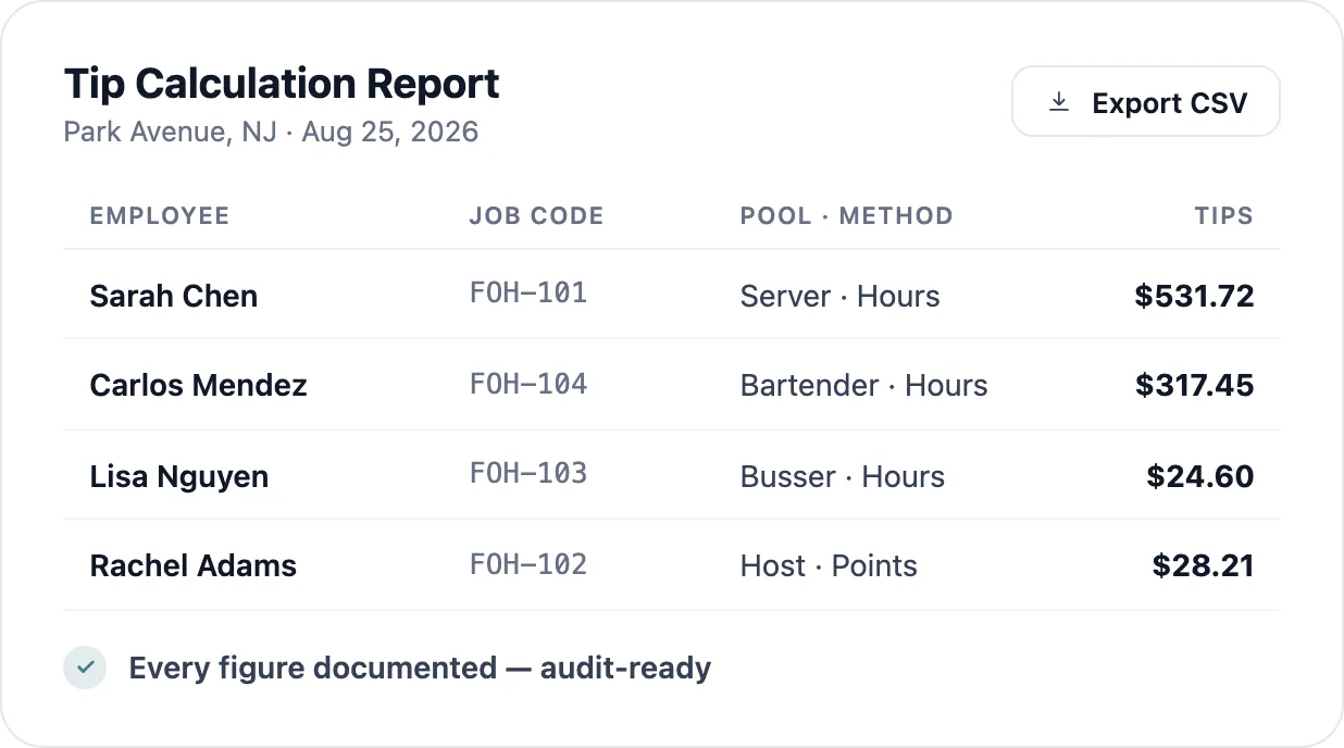 Tip calculation report — per-employee tips with job code, pool, and method, audit-ready.