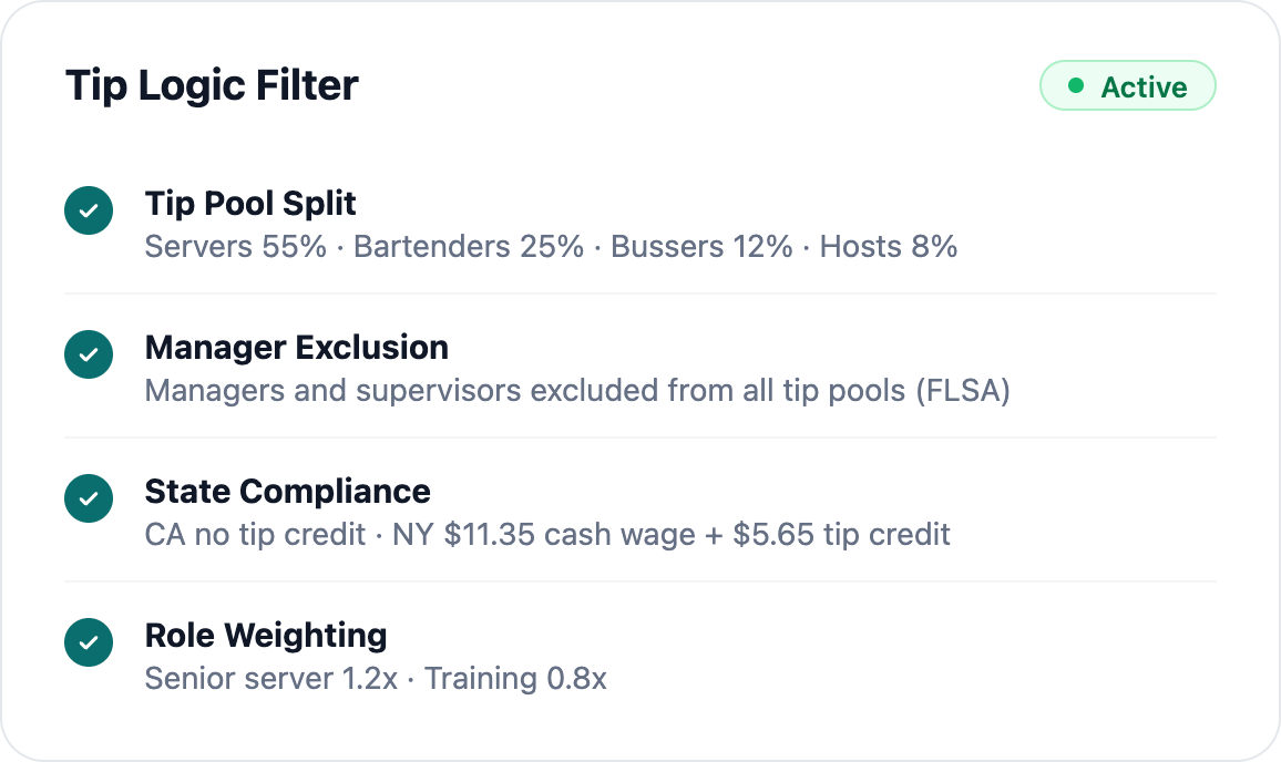 Tip Logic Filter rules: tip pool split by role, manager exclusion per FLSA, state compliance, and role weighting.