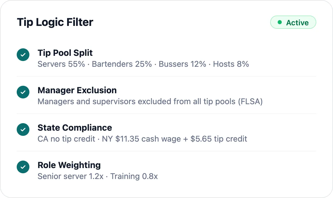 Ferry Tip Manager dashboard widget showing today's tips, staff on shift, and tip split by role.