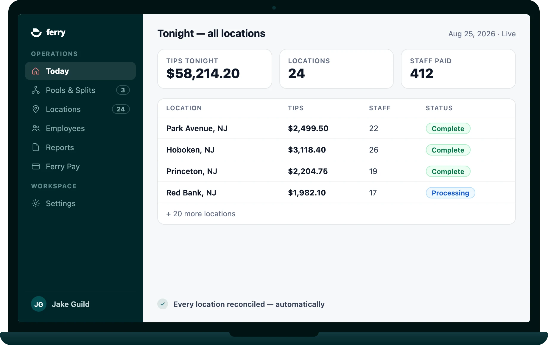 Ferry operator dashboard on a laptop — tips tonight across 24 locations, staff paid, and per-location payout status.
