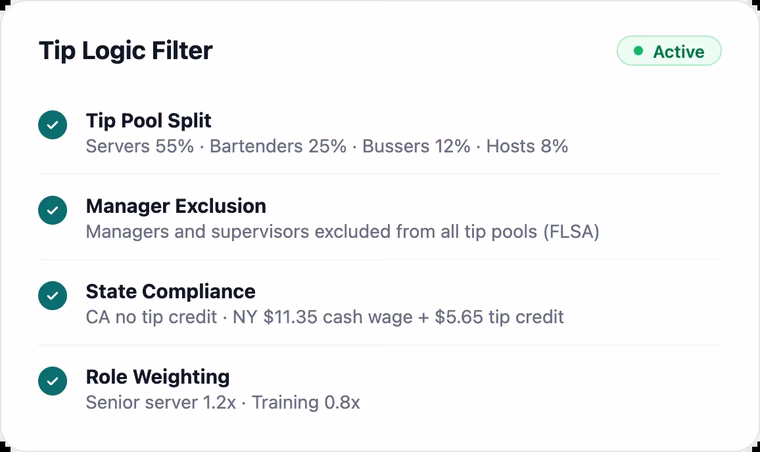 Ferry Tip Manager dashboard widget showing today's tips, staff on shift, and tip split by role.